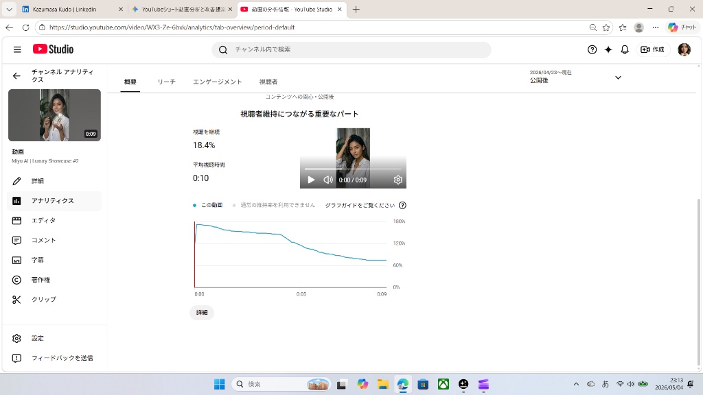 YouTube Analytics 2